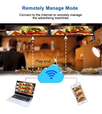 24 pollici Ultra Wide Resolution Stretched Bar Tipo LCD Display pubblicitario La scelta perfetta per il commercio al dettaglio degli scaffali dei supermercati